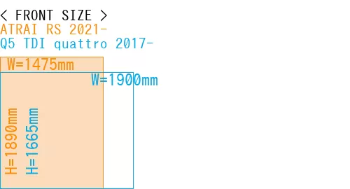 #ATRAI RS 2021- + Q5 TDI quattro 2017-